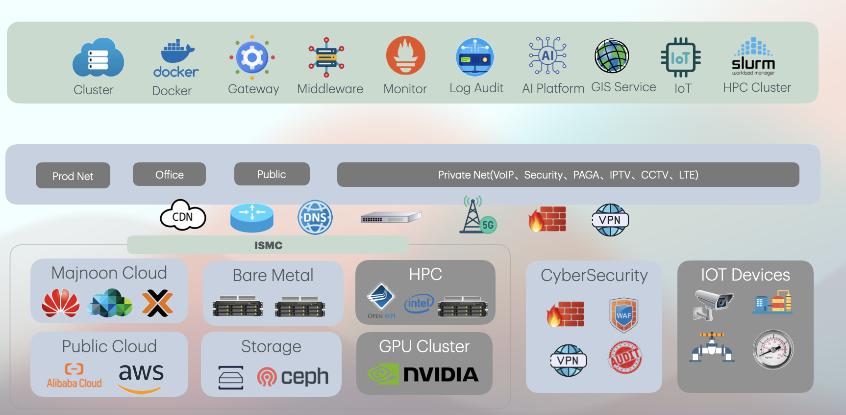 Enterprise Private Cloud Management